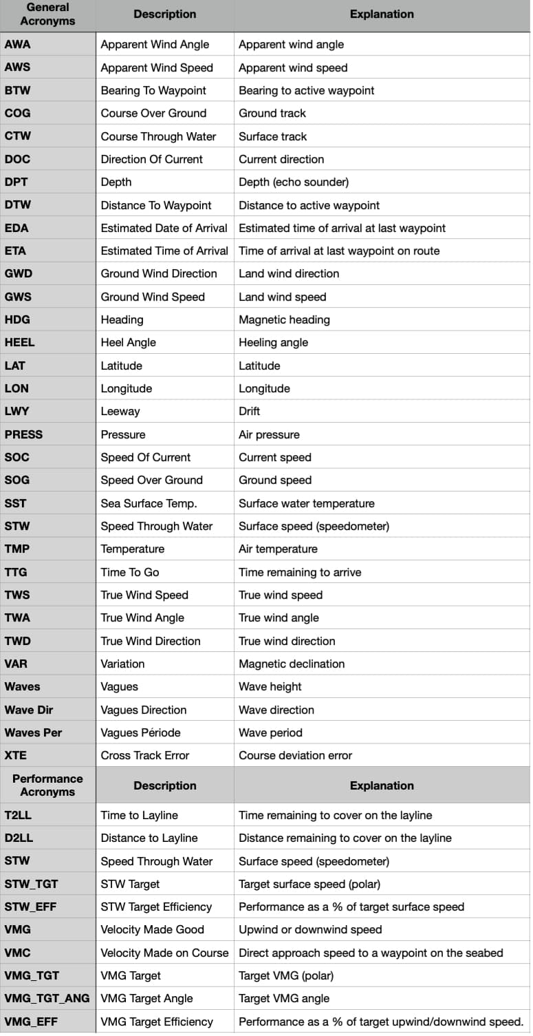 Acronyms