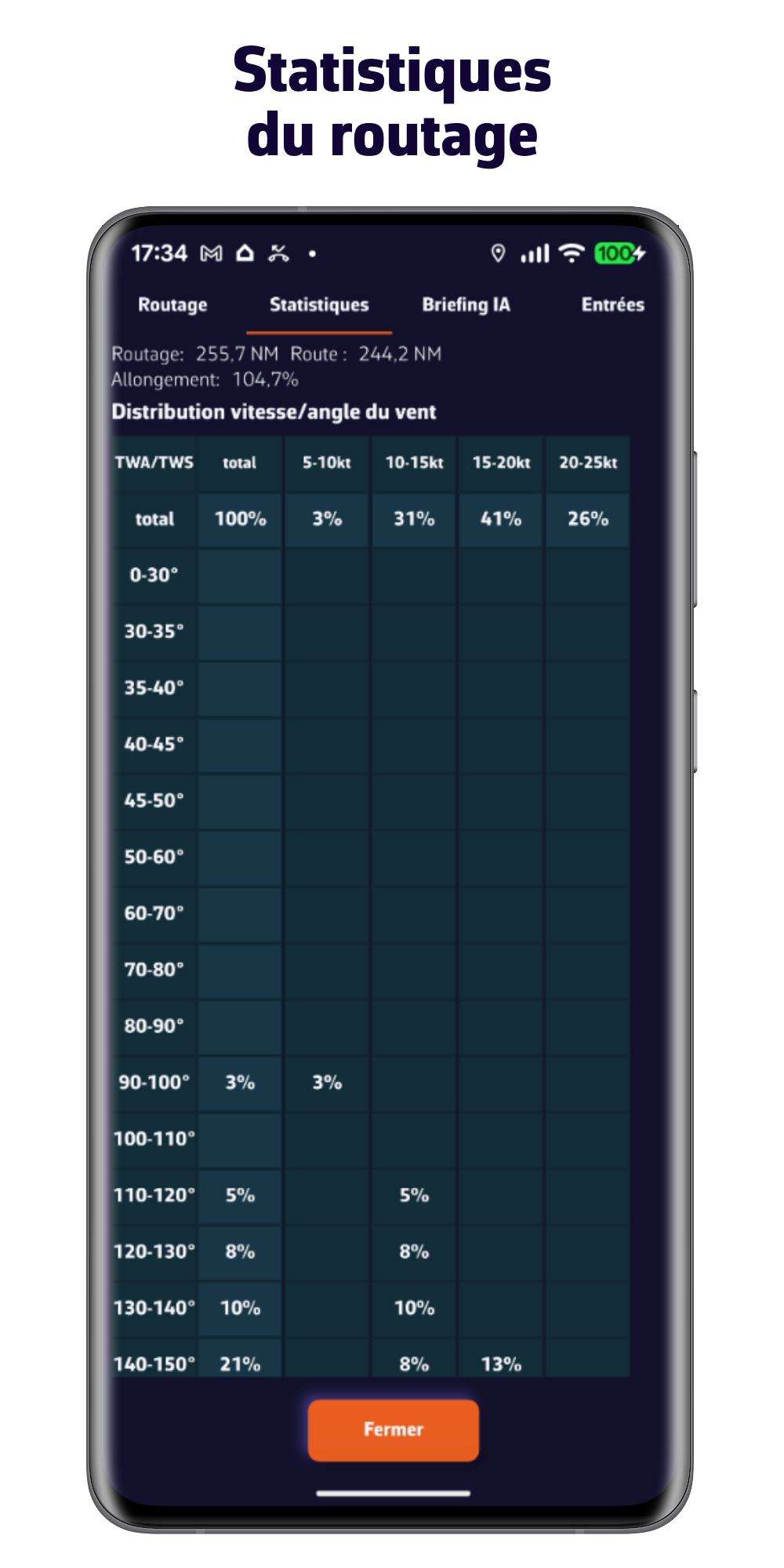Statistiques du routage