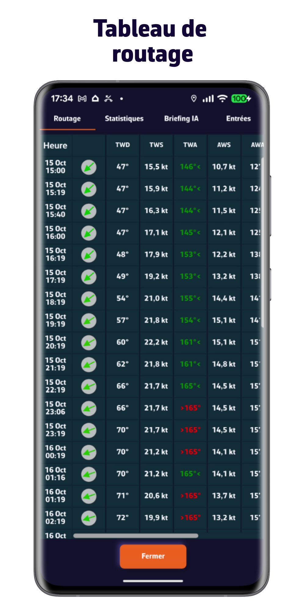 Tableau de routage